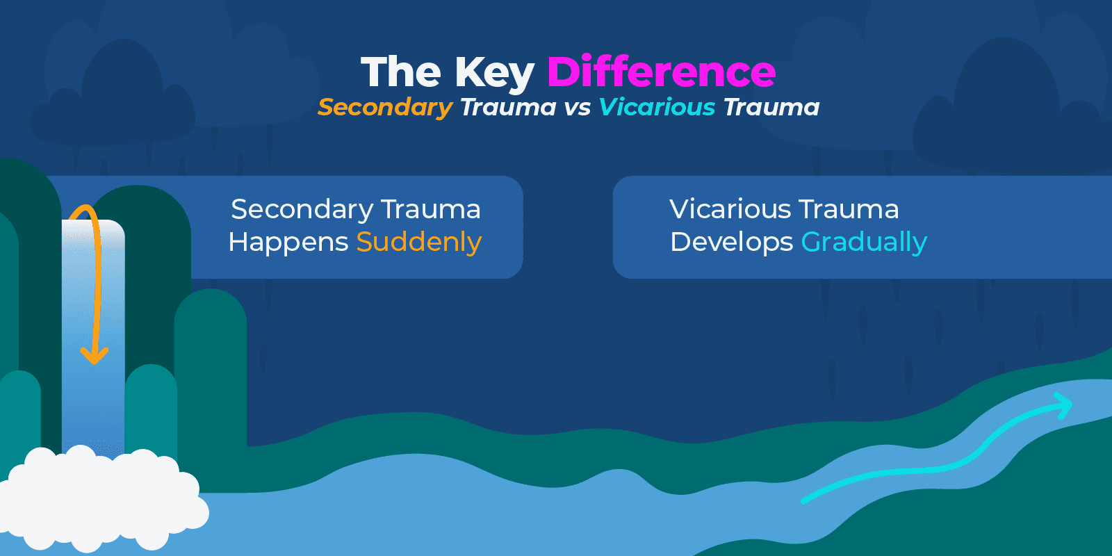 Secondary Trauma_07 Difference Between Secondary And Vicarious Trauma New