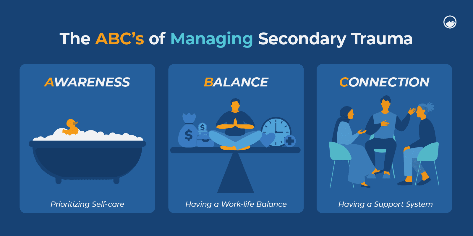 Secondary Trauma_10 Abcs Of Managing Trauma