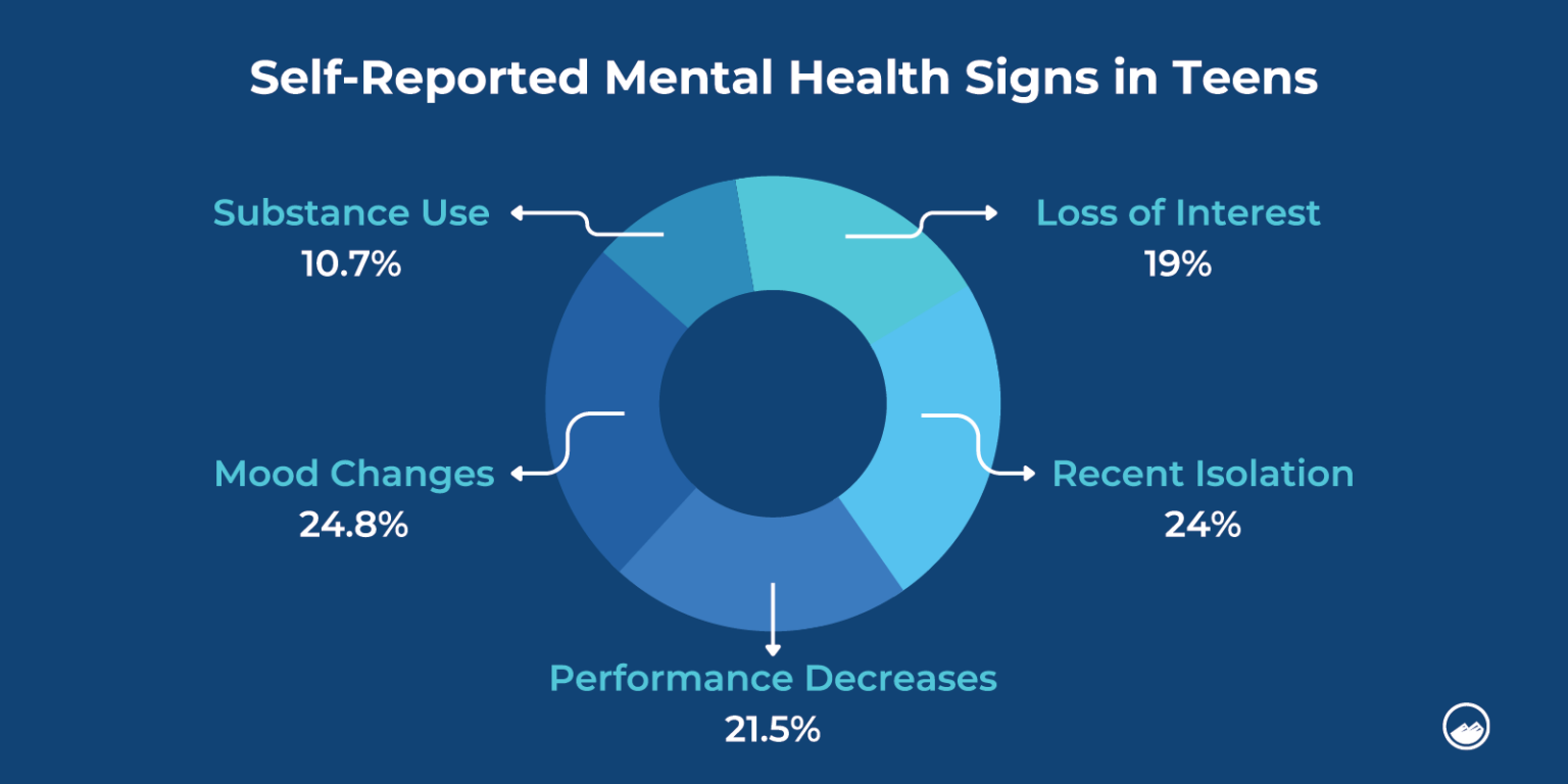 Mental Health Statistics 2023 | Sandstone Care