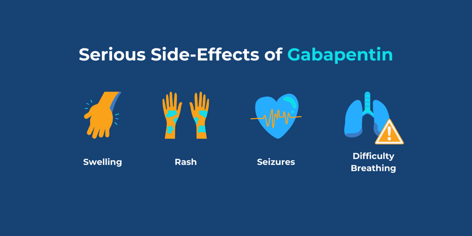 Gabapentin Uses Side Effects Addiction Sandstone Care   Serious Side Effects Of Gabapentin Infographic 1536x768 