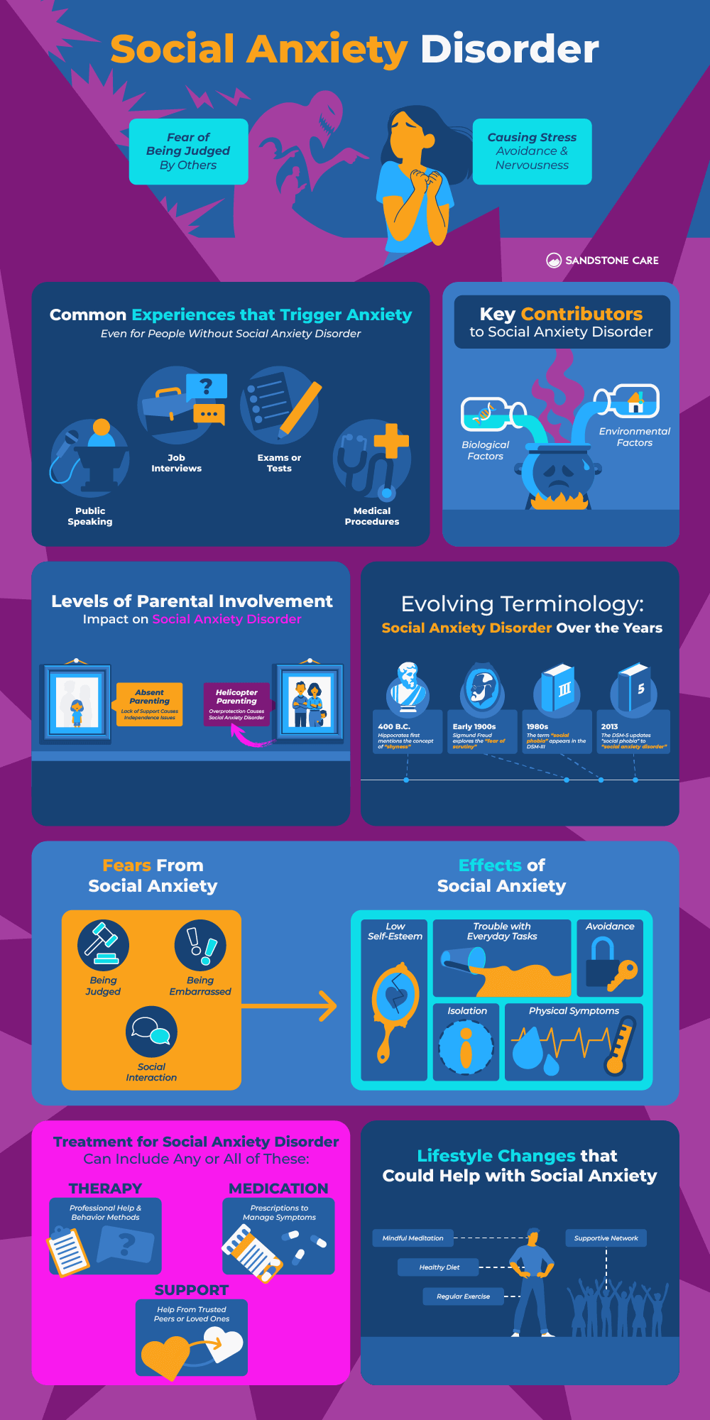 Social Anxiety Disorder INFOGraphic