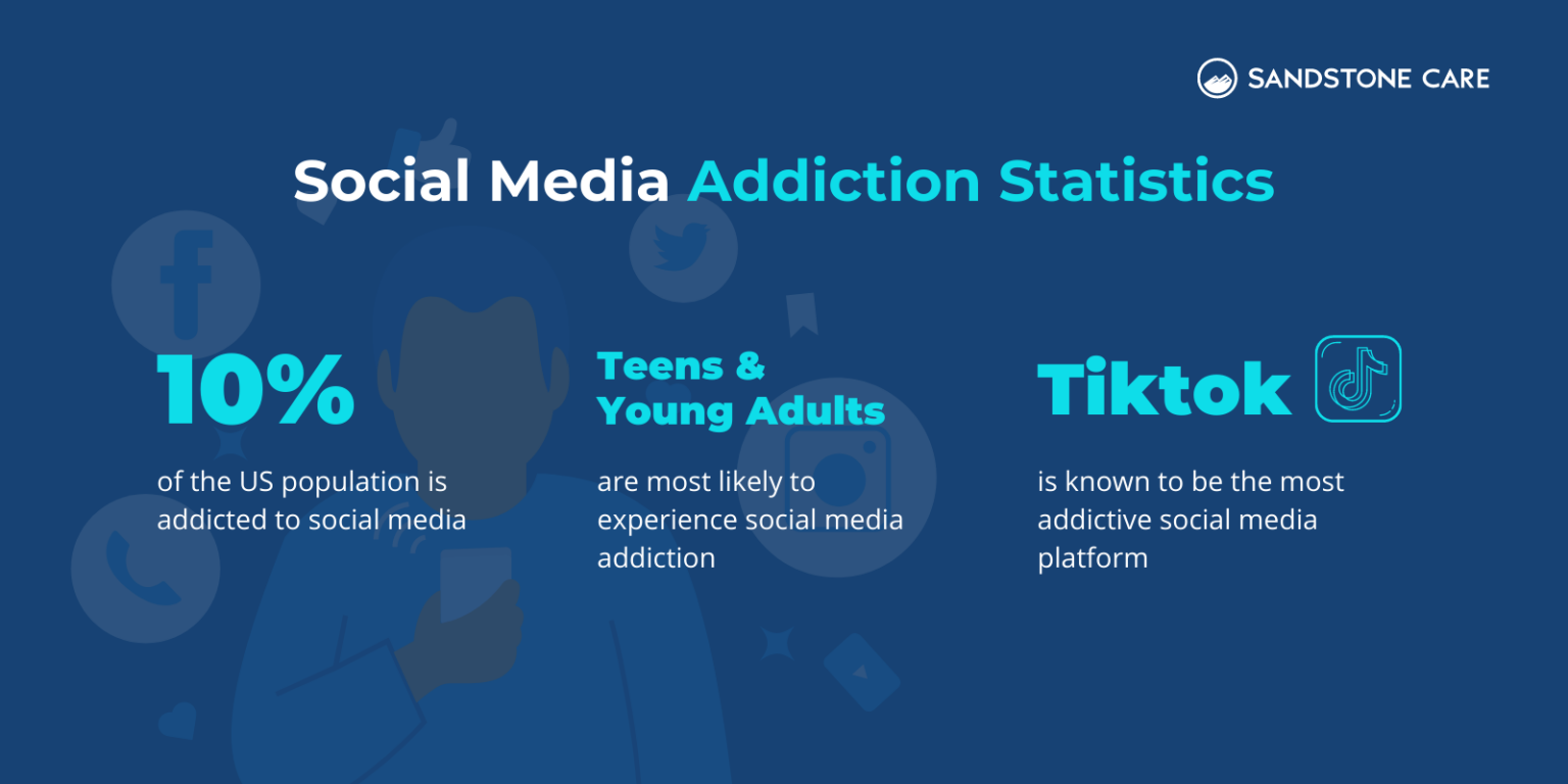 Social Media Addiction 4+ Signs You’re Addicted to Social Media