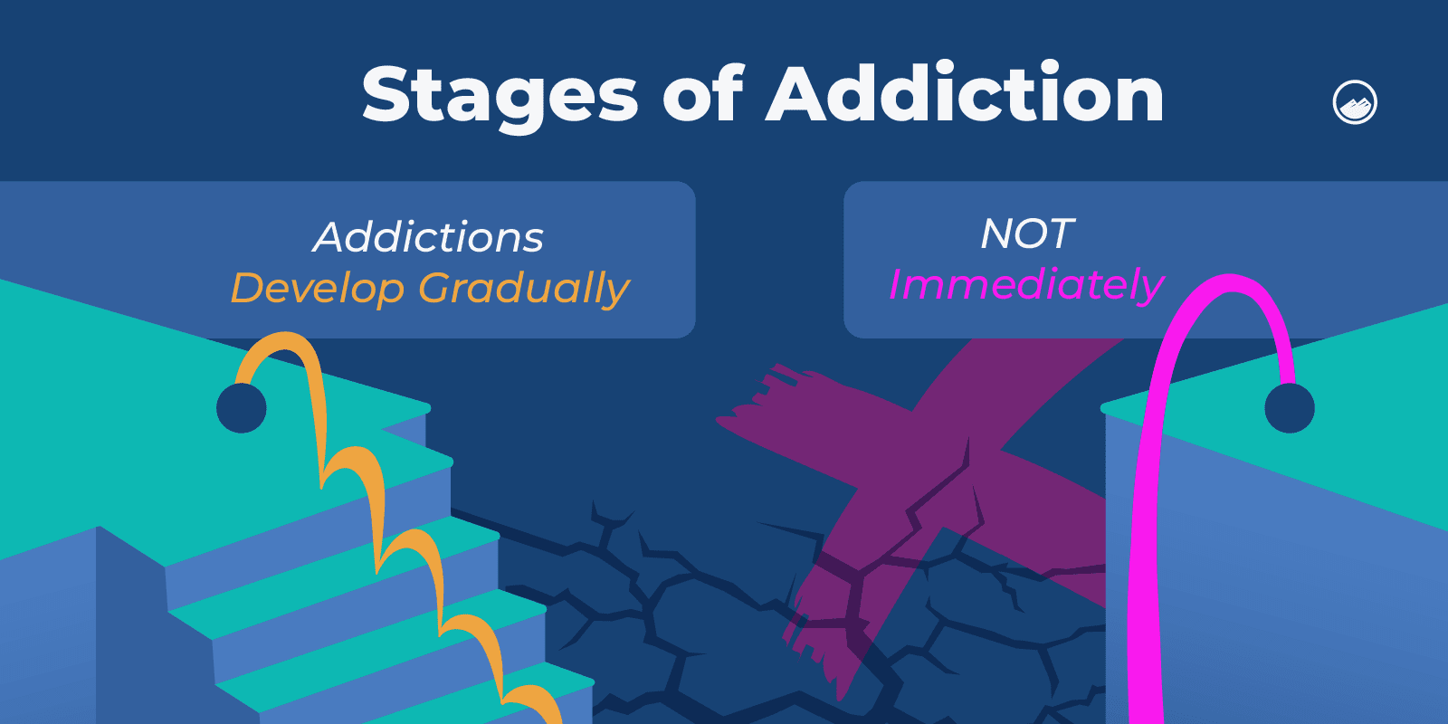 Stages Of Addiction Graphics 01 Addictions Develop Gradually Inline Image