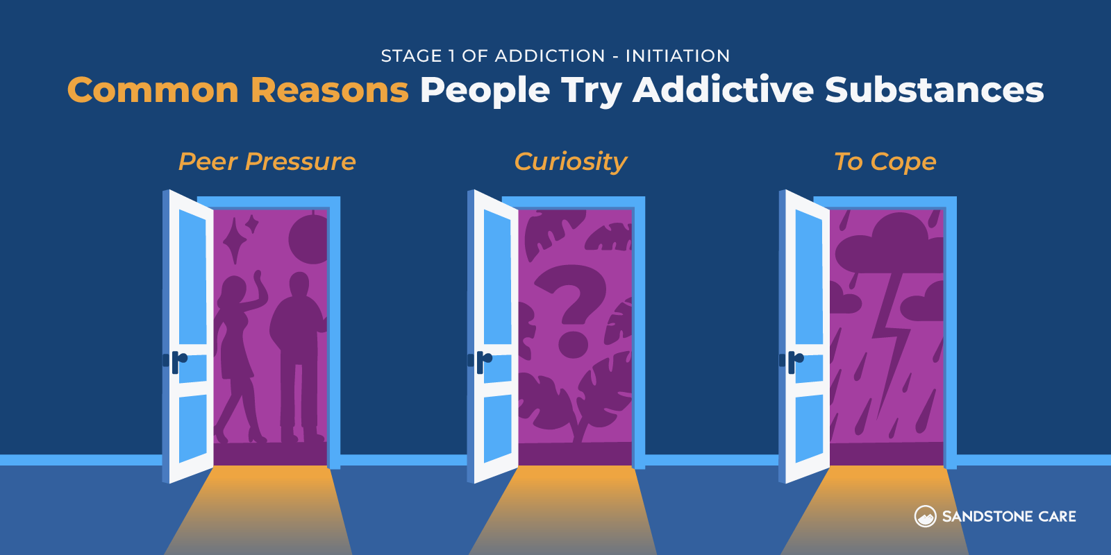 Stages Of Addiction Graphics 02 Common Reasons People Try Addictive Substances Inline Image