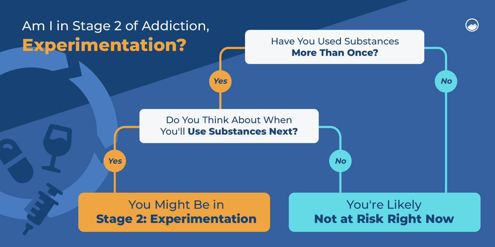 Stages Of Addiction Graphics 04 Am I In The Experimentation Phase Of Addiction Inline Image