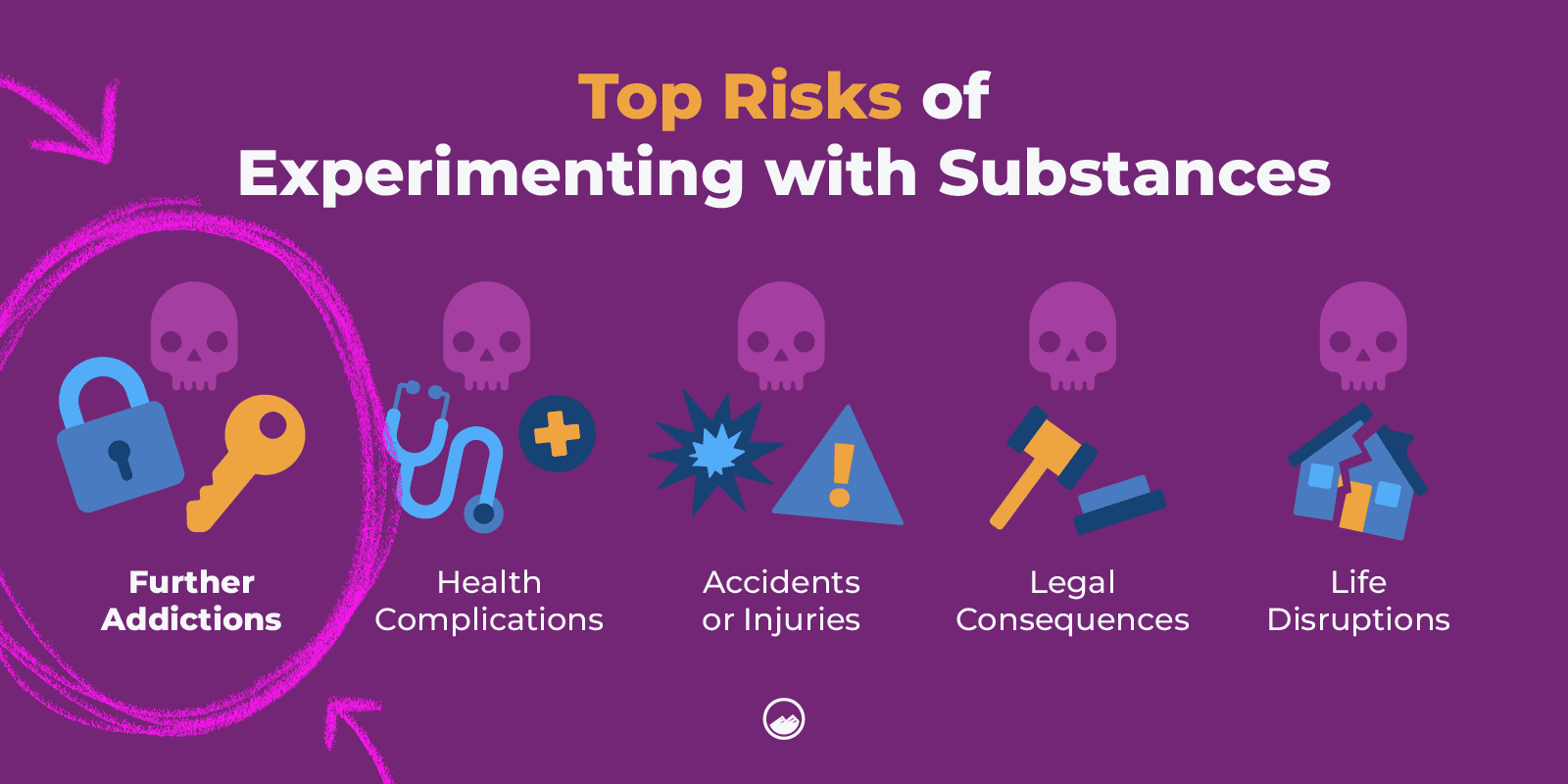 Stages Of Addiction Graphics 05 Top Risks Of Experimenting With Substances Inline Image