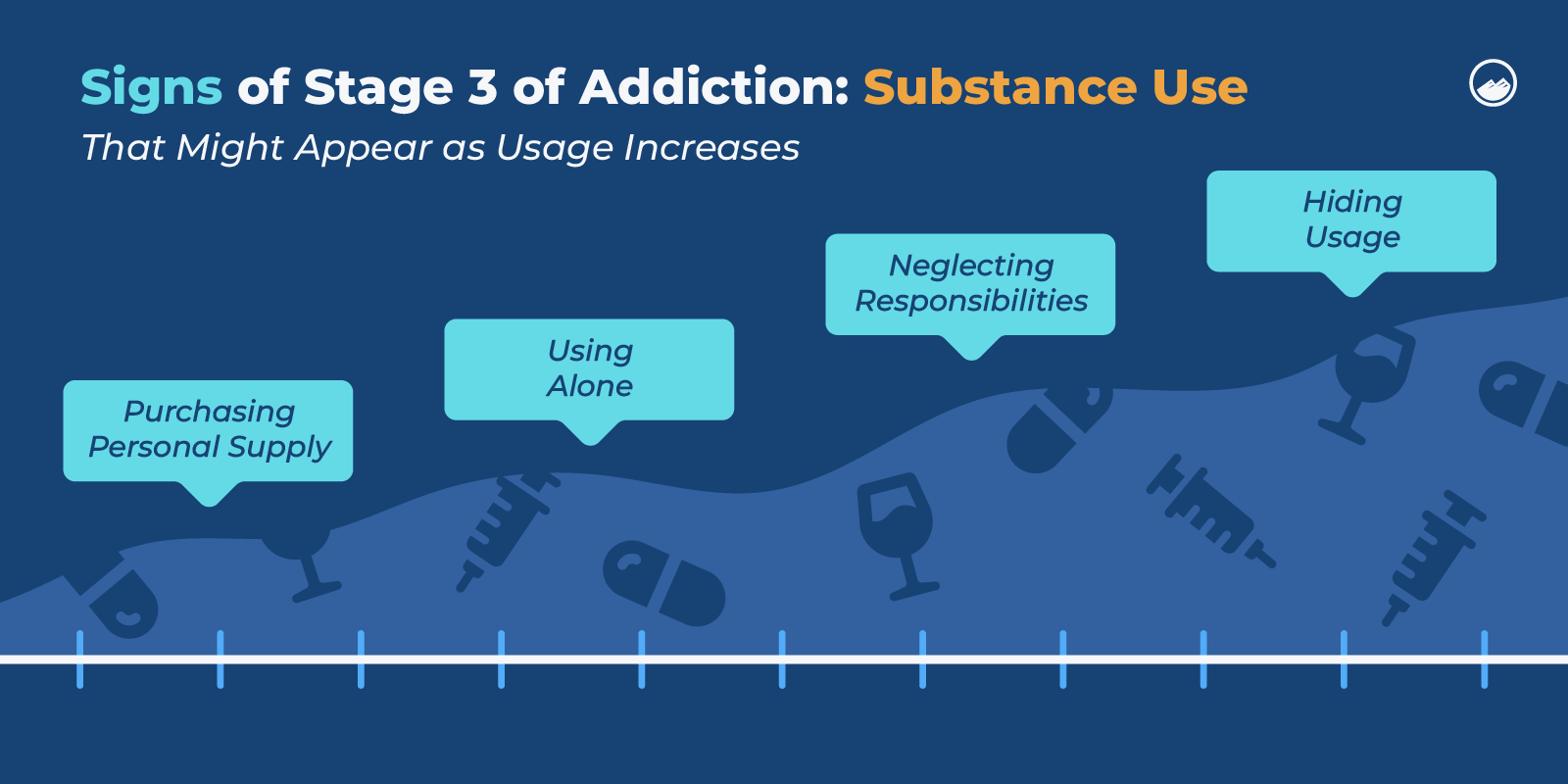 Stages Of Addiction Graphics 06 Signs Of Stage 3 Of Addiction Substance Use Inline Image