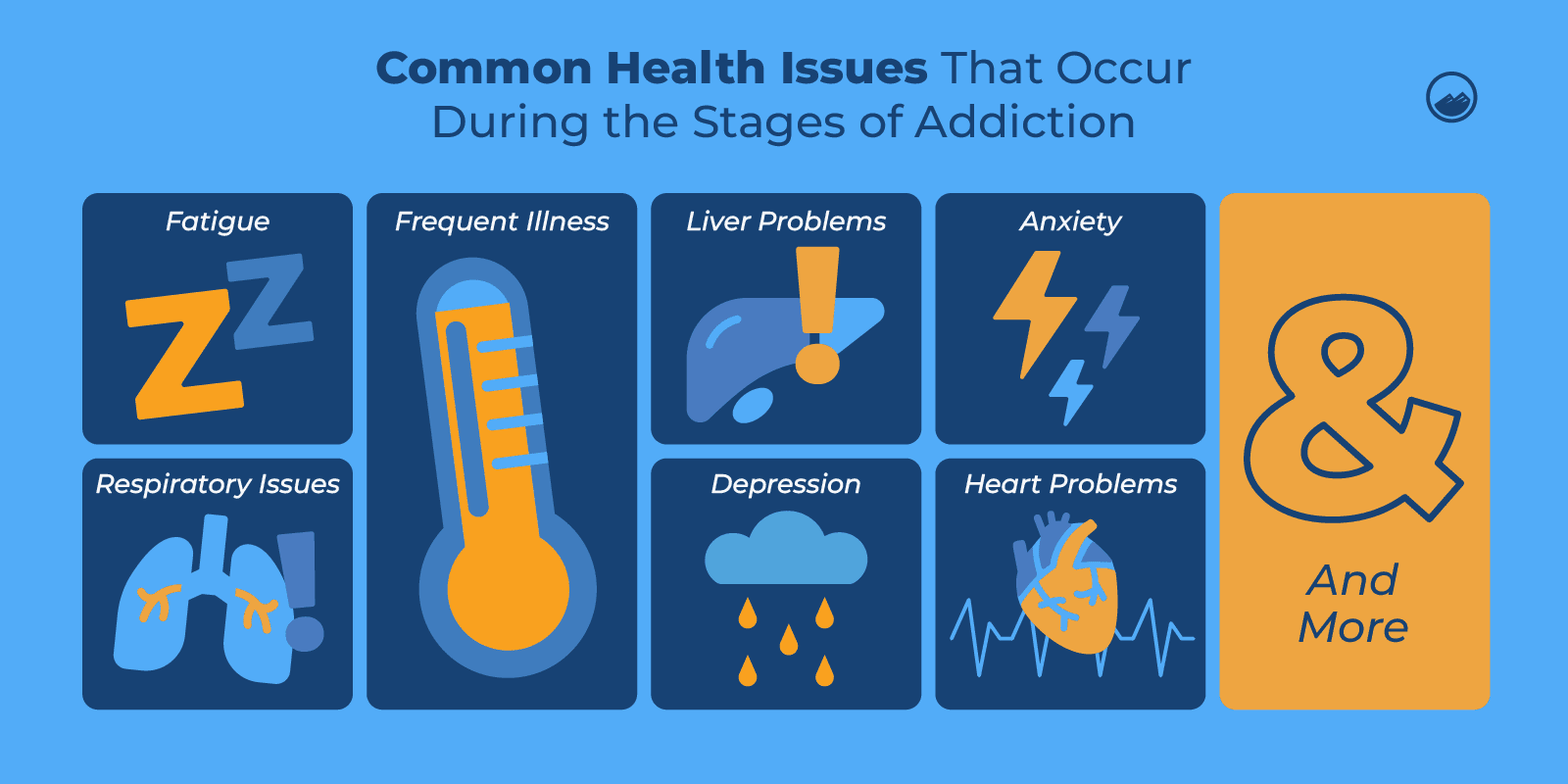 Stages Of Addiction Graphics 07 Common Health Issues That Occur During The Stages Of Addiction Inline Image