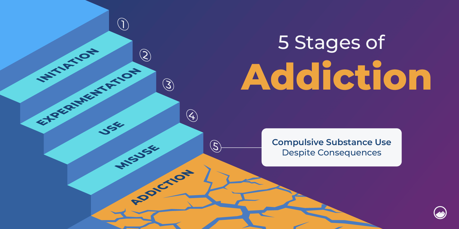 Stages Of Addiction Graphics 08 What Are The 5 Stages Of Addiction Inline Image