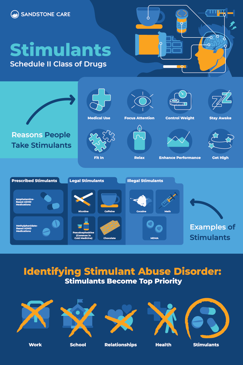 Stimulants Infographic