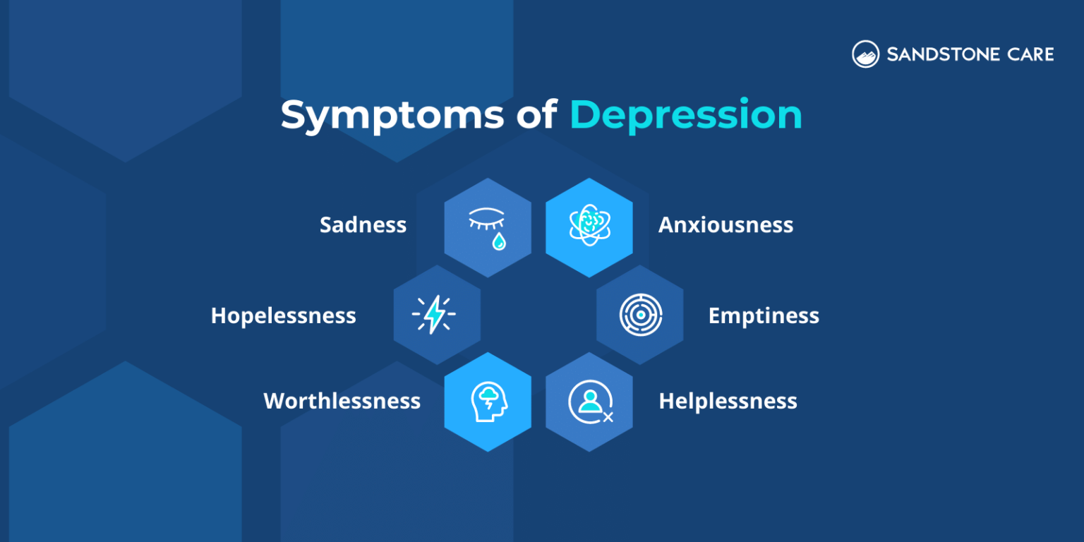 Am I Depressed (Quiz) 5 Major Signs of Depression Sandstone Care