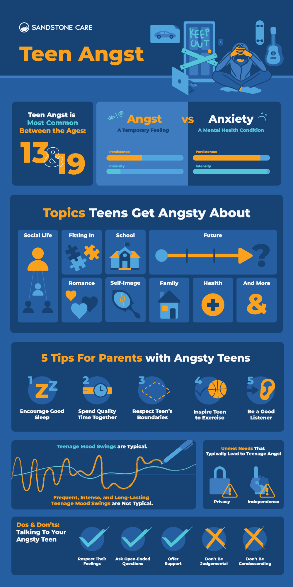 Teen Angst InfoGraphic