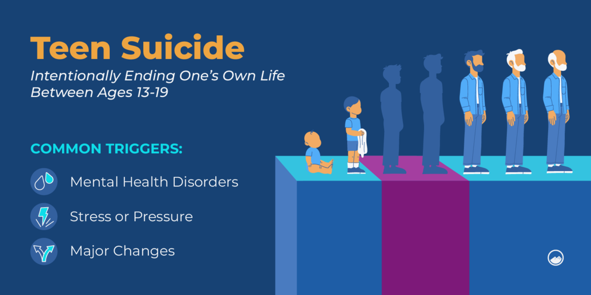 Teen Suicide | Warning Signs and How You Can Help