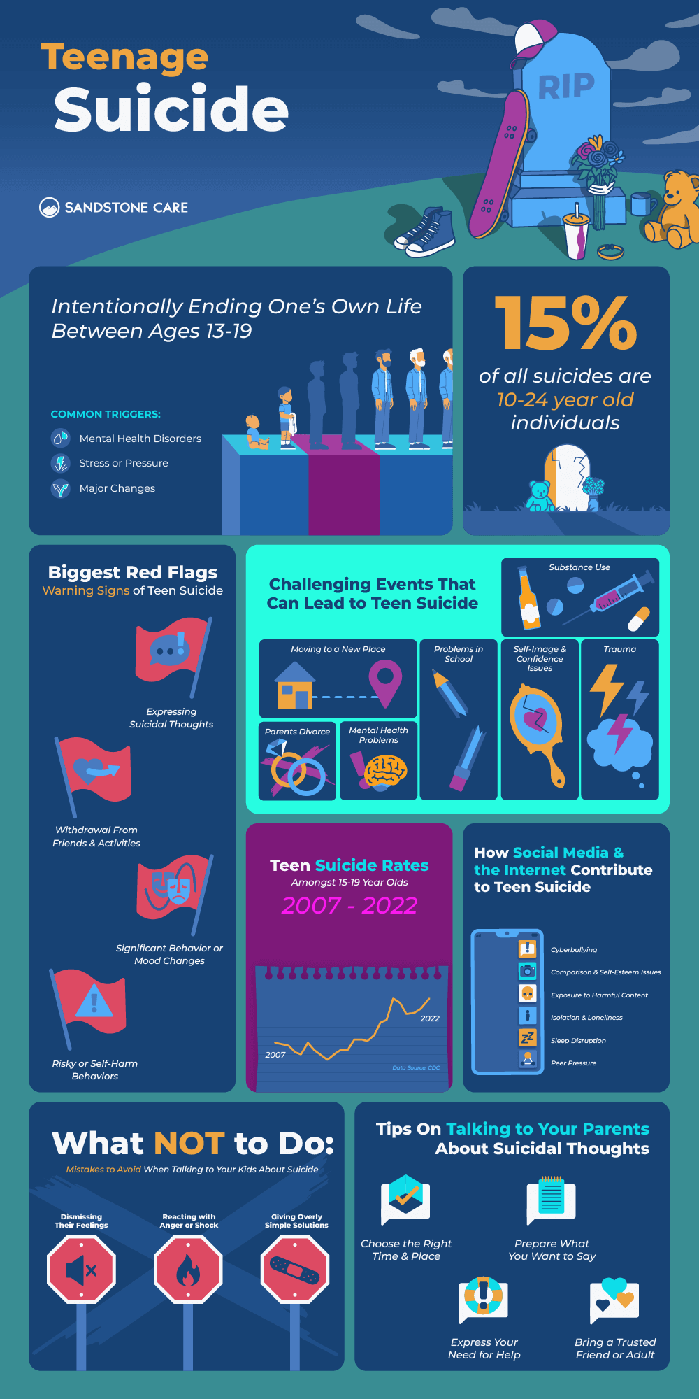 Teen Suicide InfoGraphic