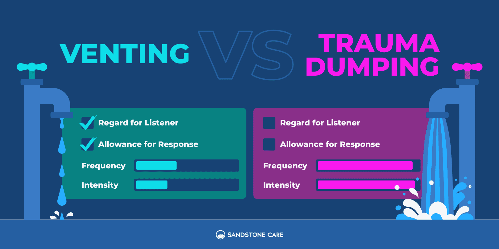 Trauma Dumping Graphics 05 Venting VS Trauma Dumping Inline Image