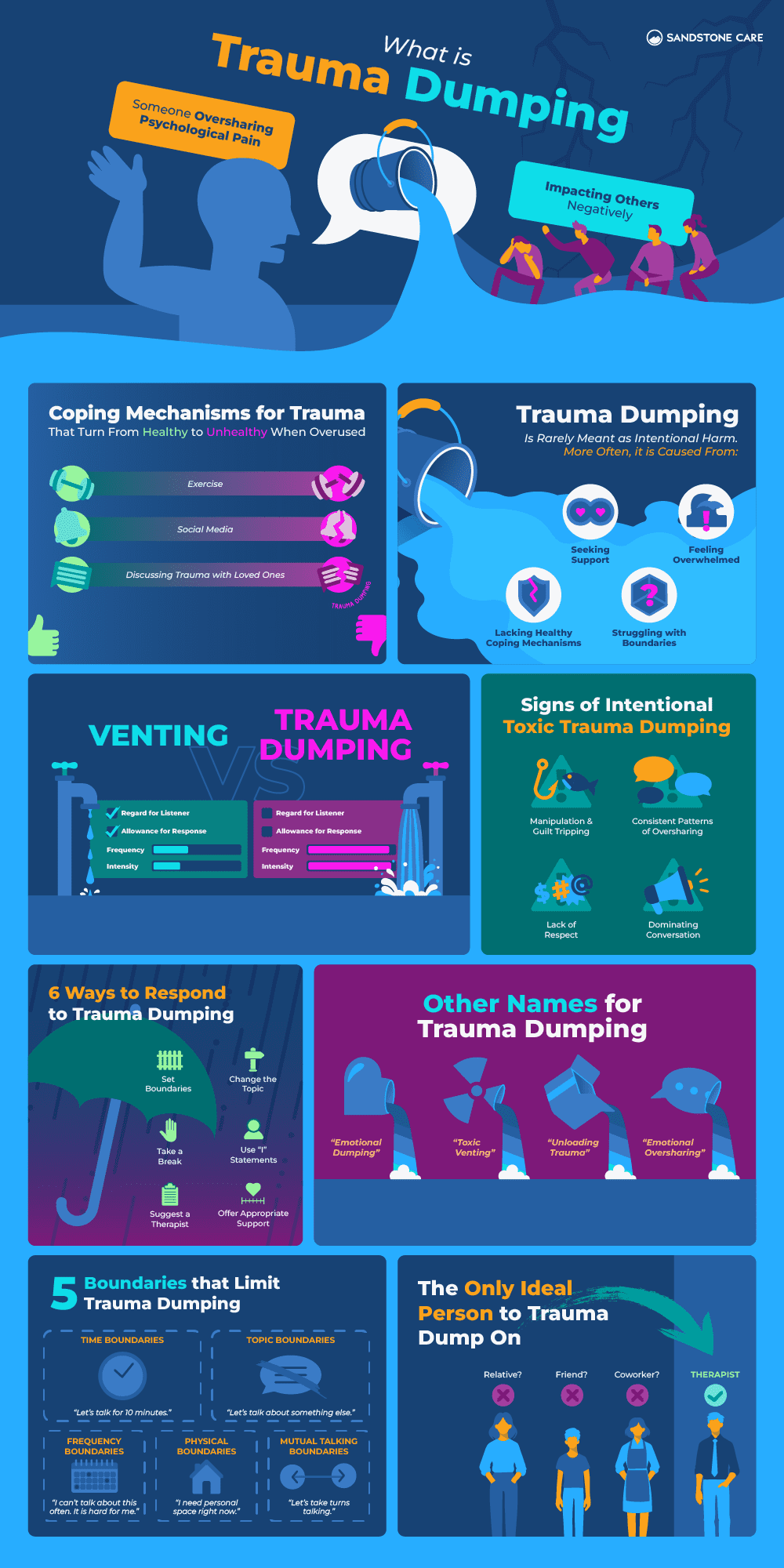 Trauma Dumping Graphics Infographic