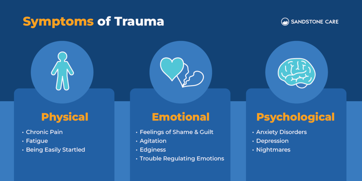 Types of Trauma: The 7 Most Common Types & Their Impacts