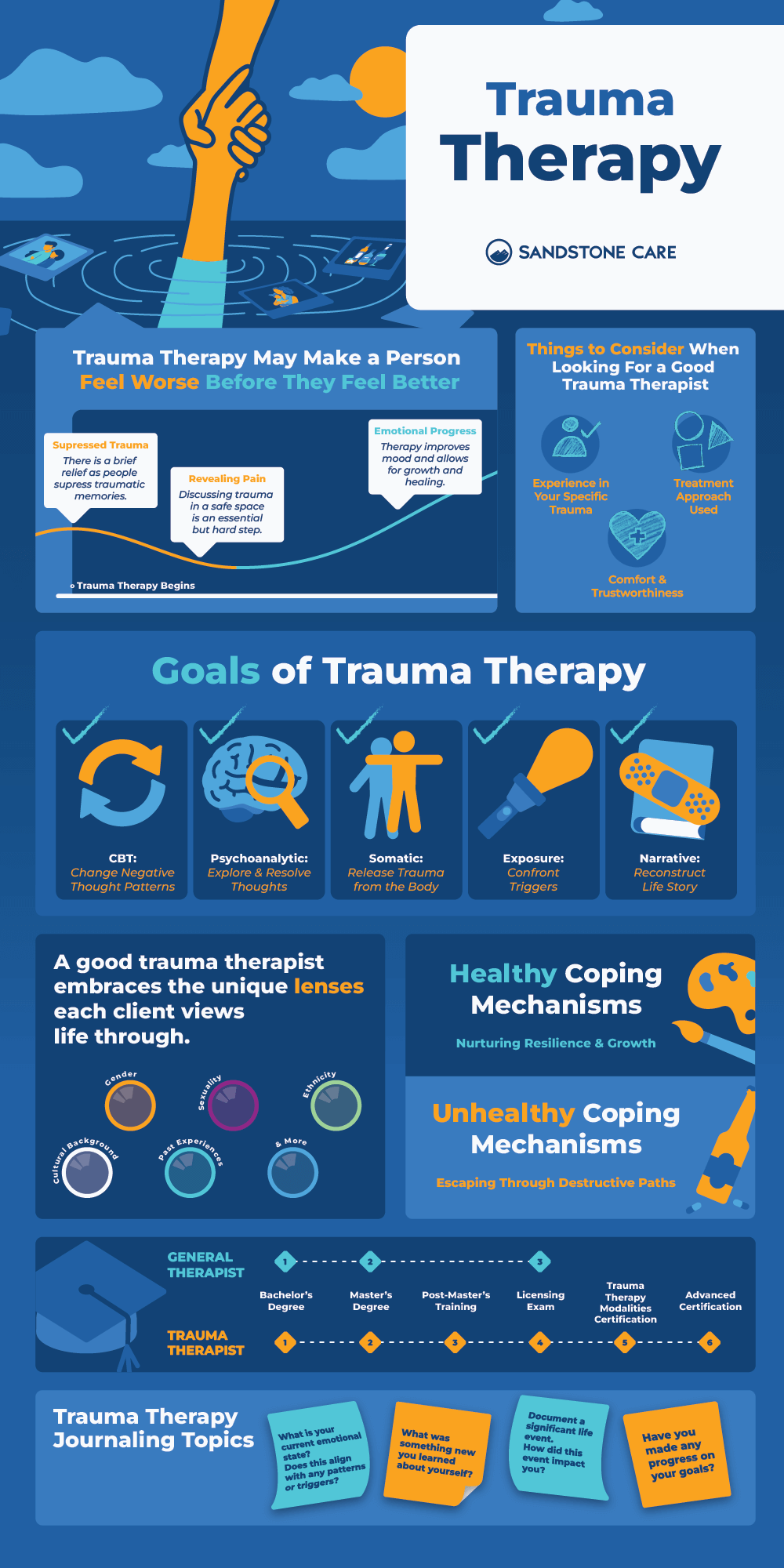 Trauma Therapy InfoGraphic