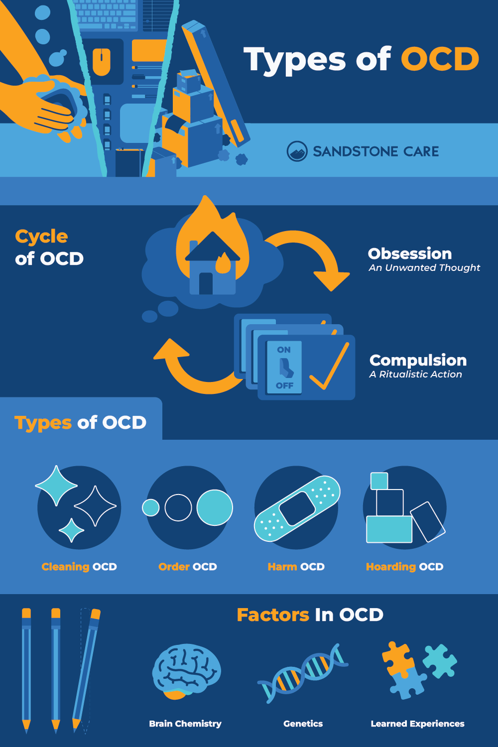 Types Of OCD Infographic