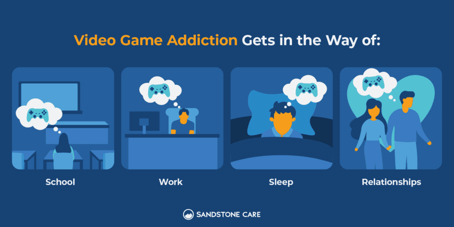 Video Game Addiction: 11+ Signs, Symptoms, & Treatments