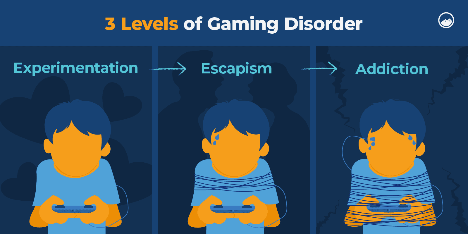 Video Game Addiction Graphics 04 The Three Levels Of Gaming Disorder