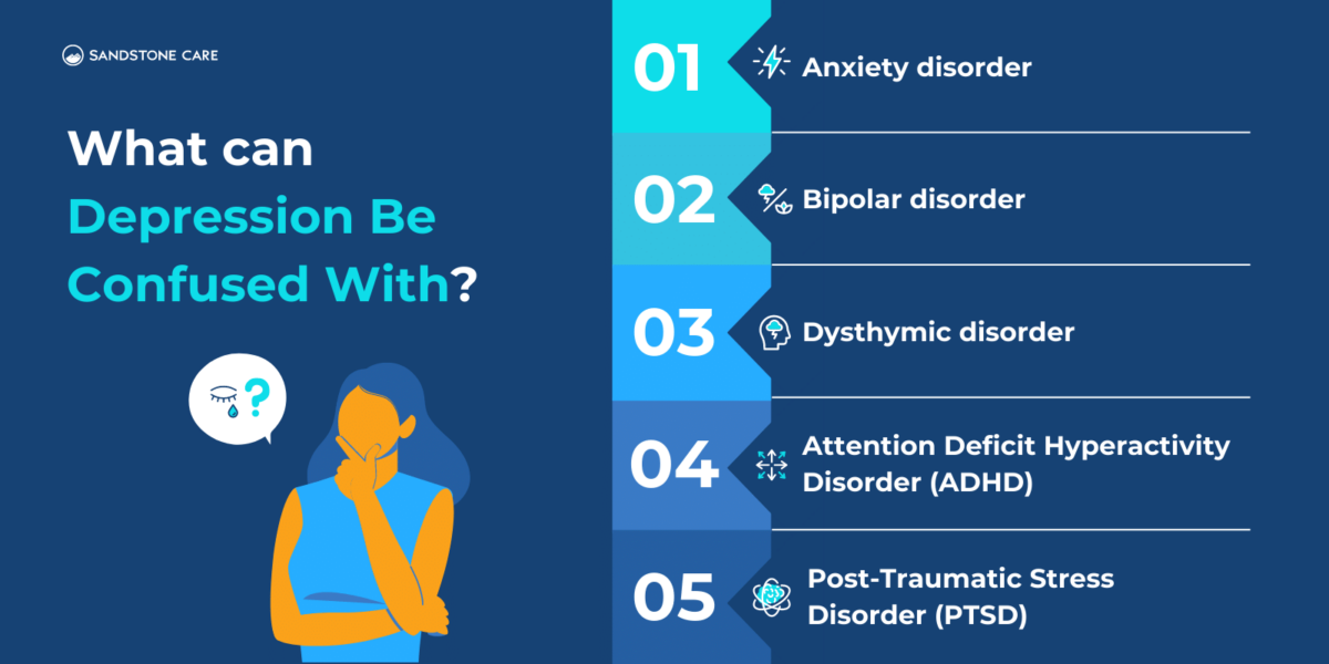 Am I Depressed (Quiz): 5 Major Signs of Depression | Sandstone Care