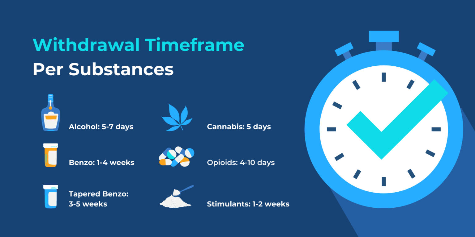 What Does Withdrawal Feel Like Everything You Need To Know And When To