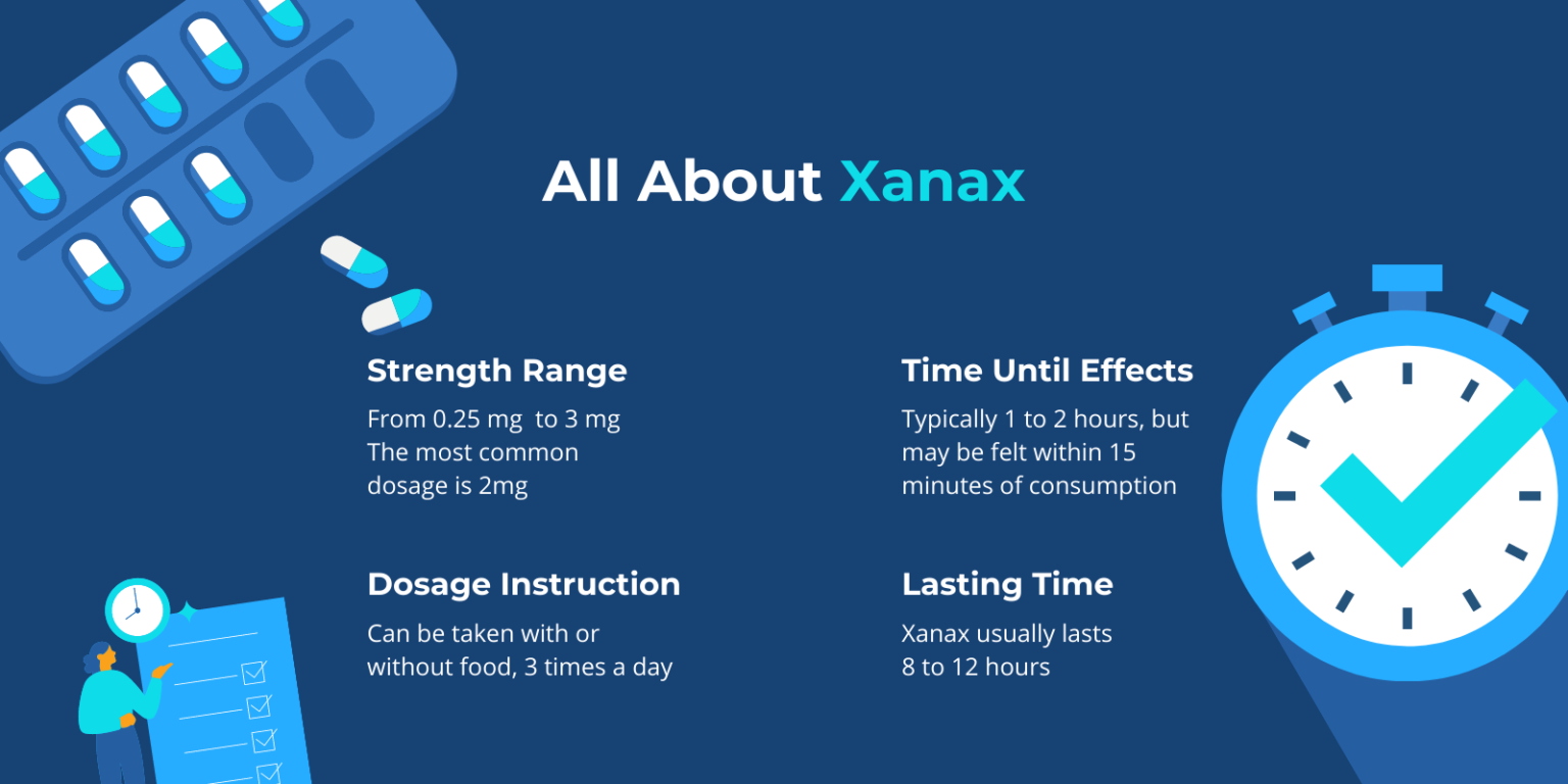 Xanax Bars Side Effects, Addiction, & Treatment Options