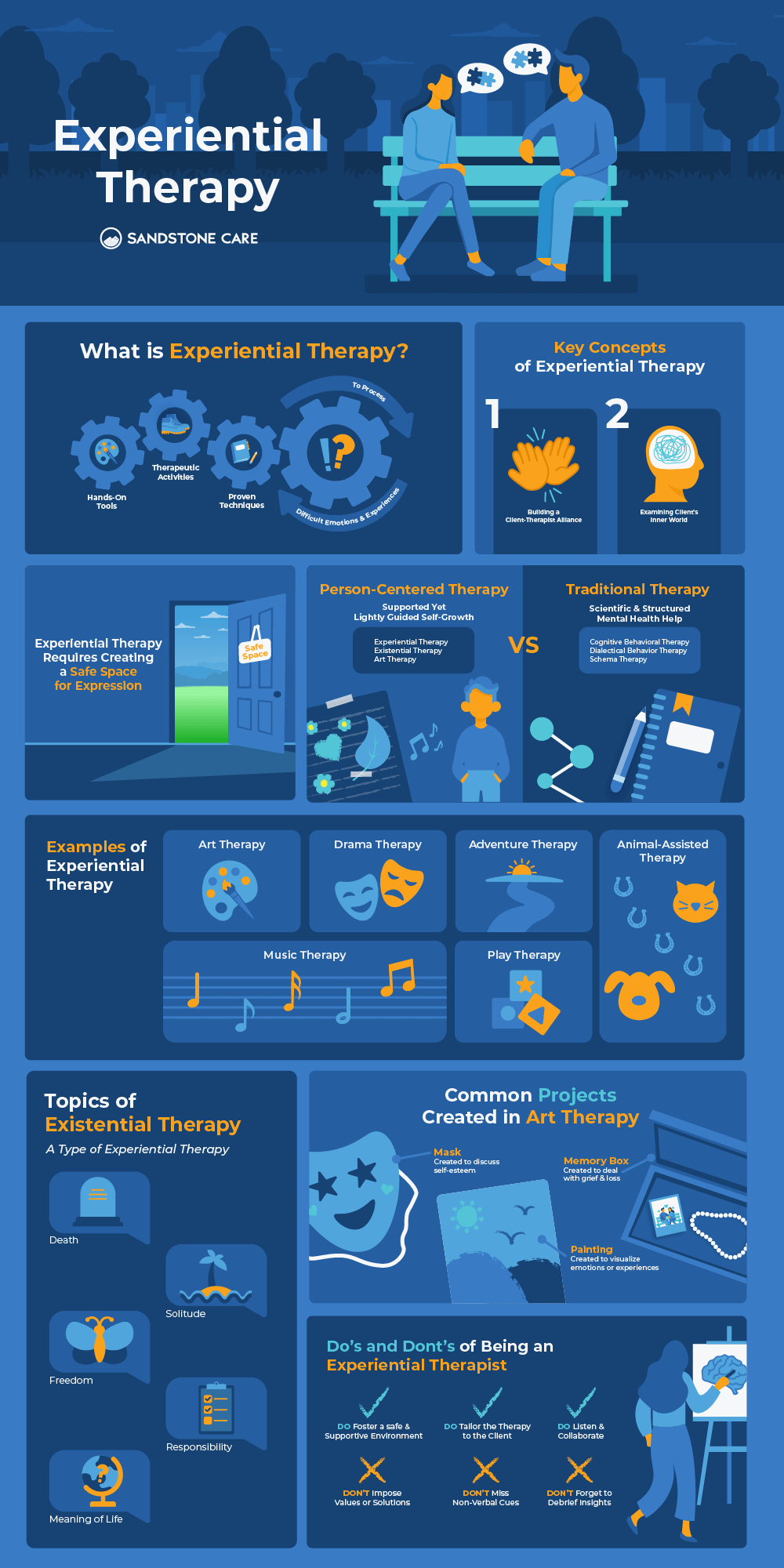 Infographic Experiential Therapy