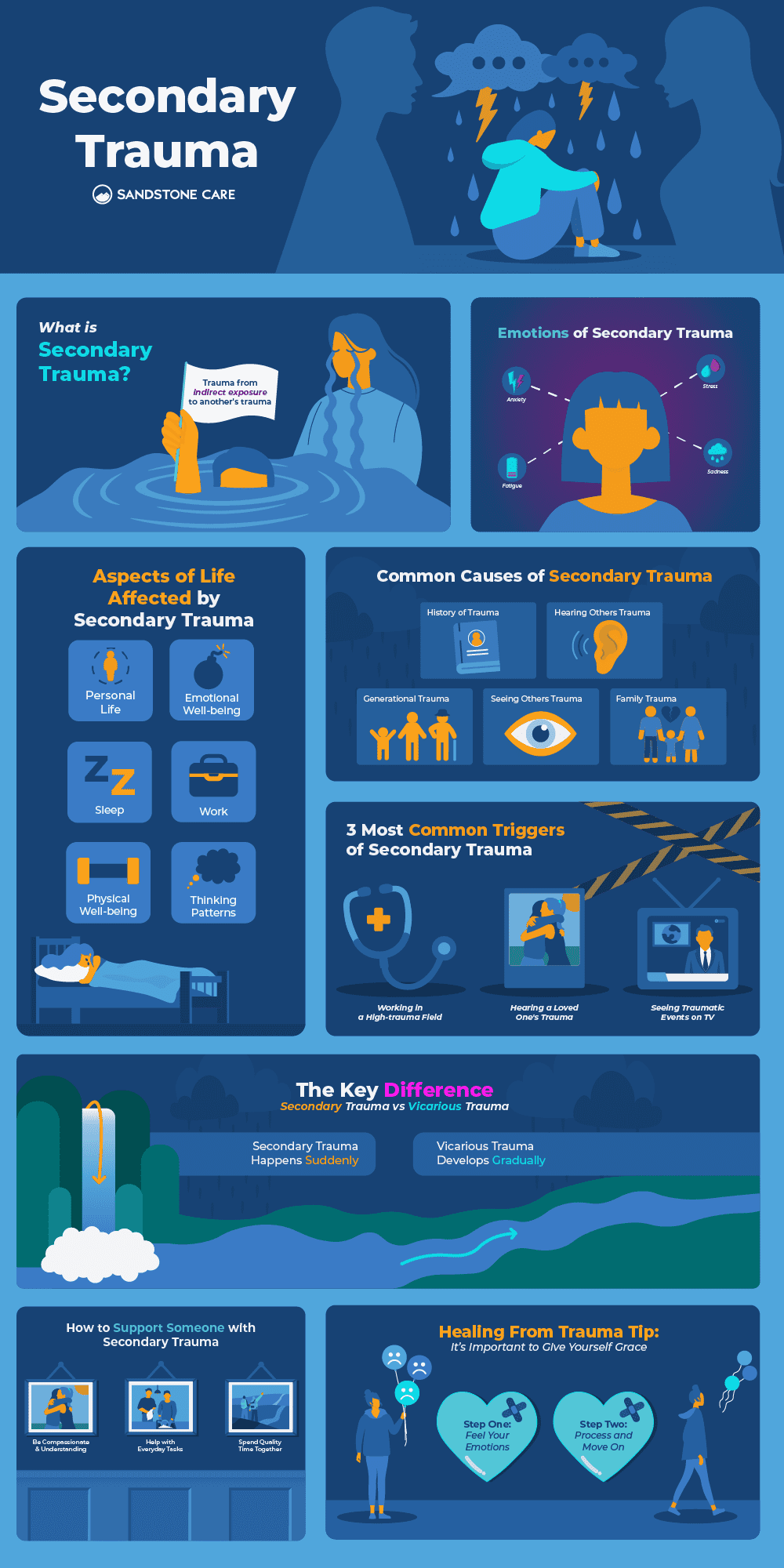 Infographic Secondary Trauma