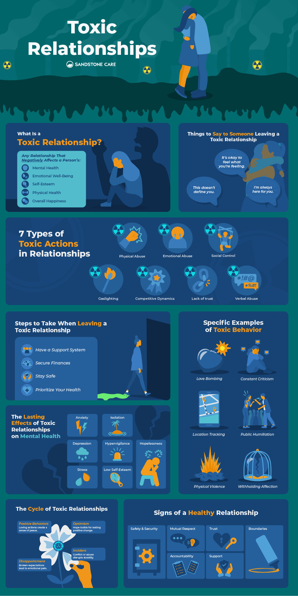 Infographic Toxic Relationships