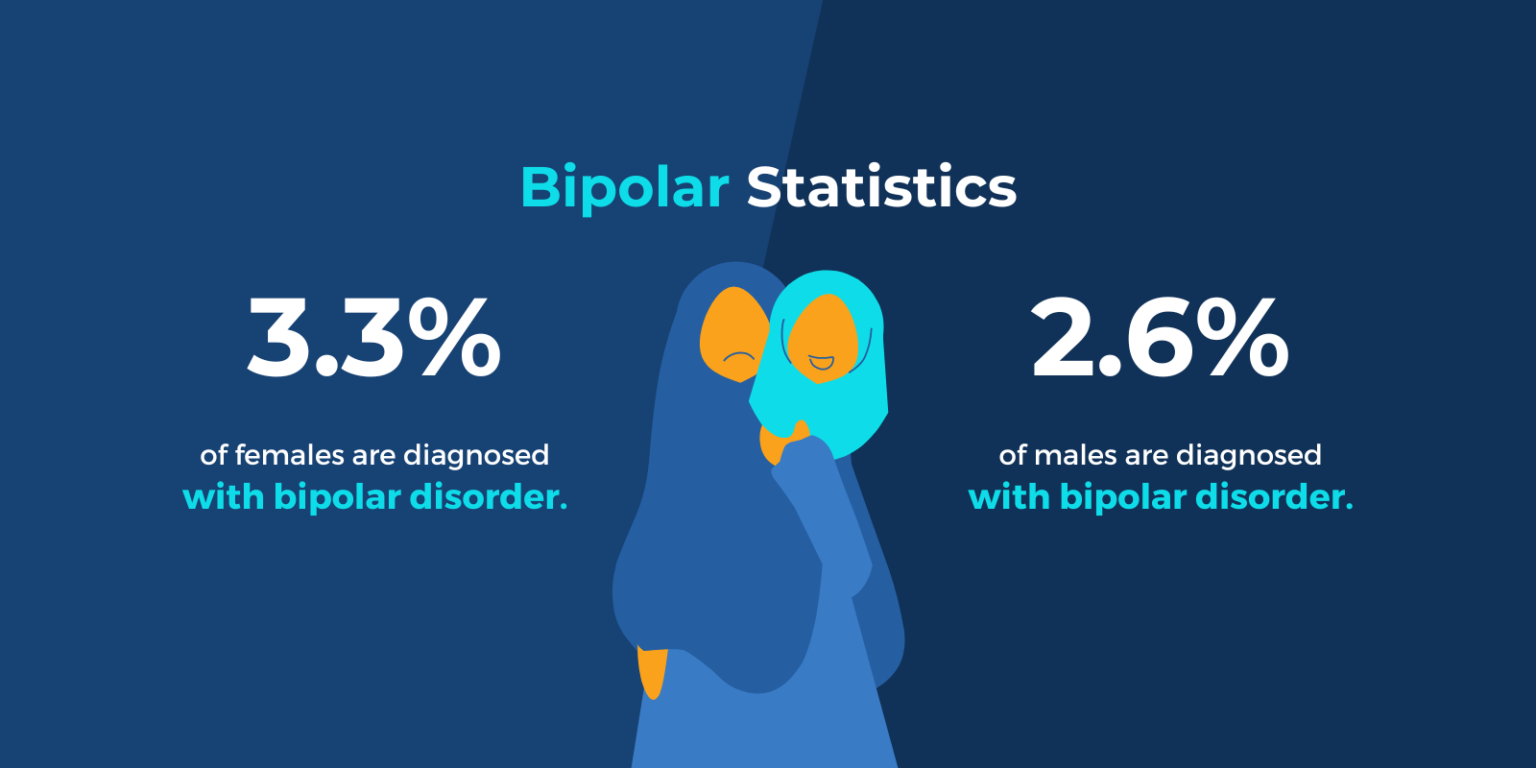 Bipolar Disorder & Substance Abuse Sandstone Care