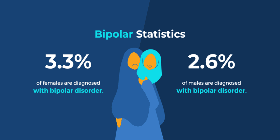 Bipolar Disorder & Substance Abuse | Sandstone Care