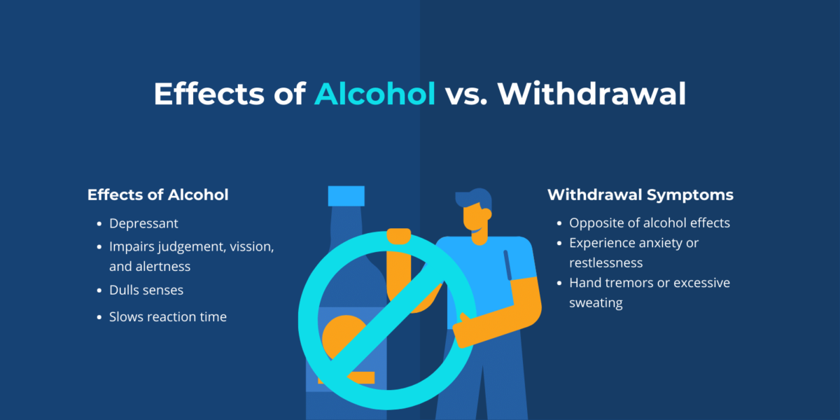 Alcohol Withdrawal Timeline: Symptoms & Detox Treatment | Sandstone Care