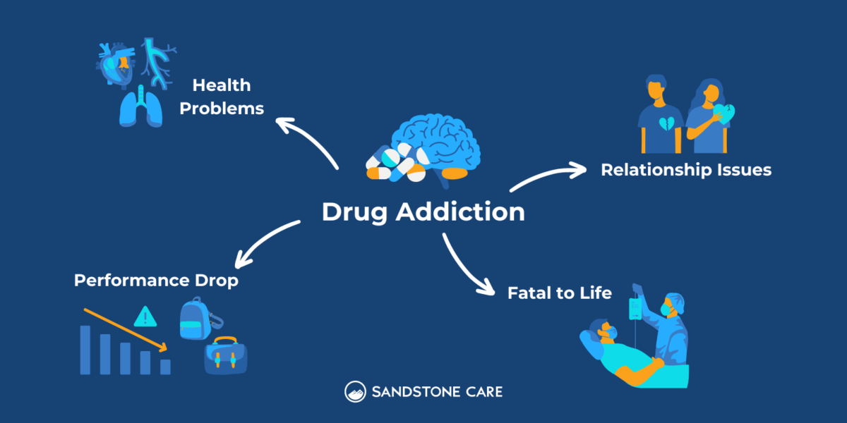 Loving an Addict: How To Help Someone with Addiction | Sandstone Care