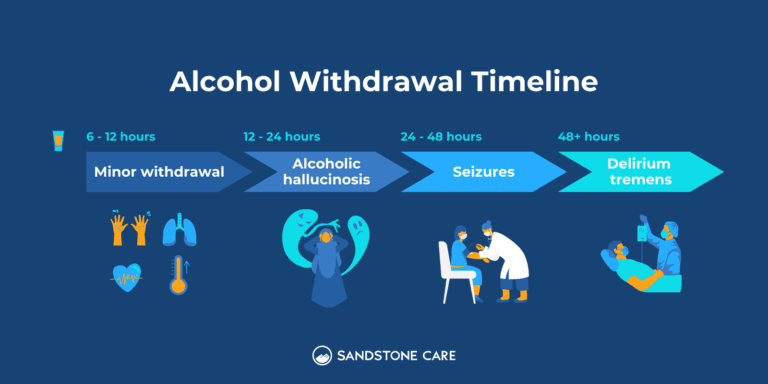 Alcohol Withdrawal Timeline: Symptoms & Detox Treatment | Sandstone Care