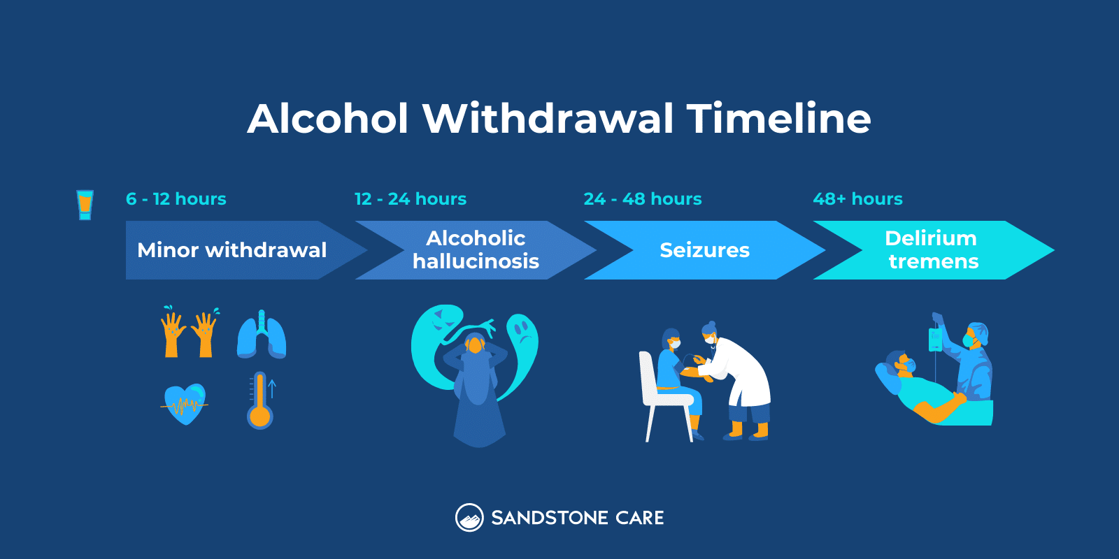 alcohol withdrawal cartoon