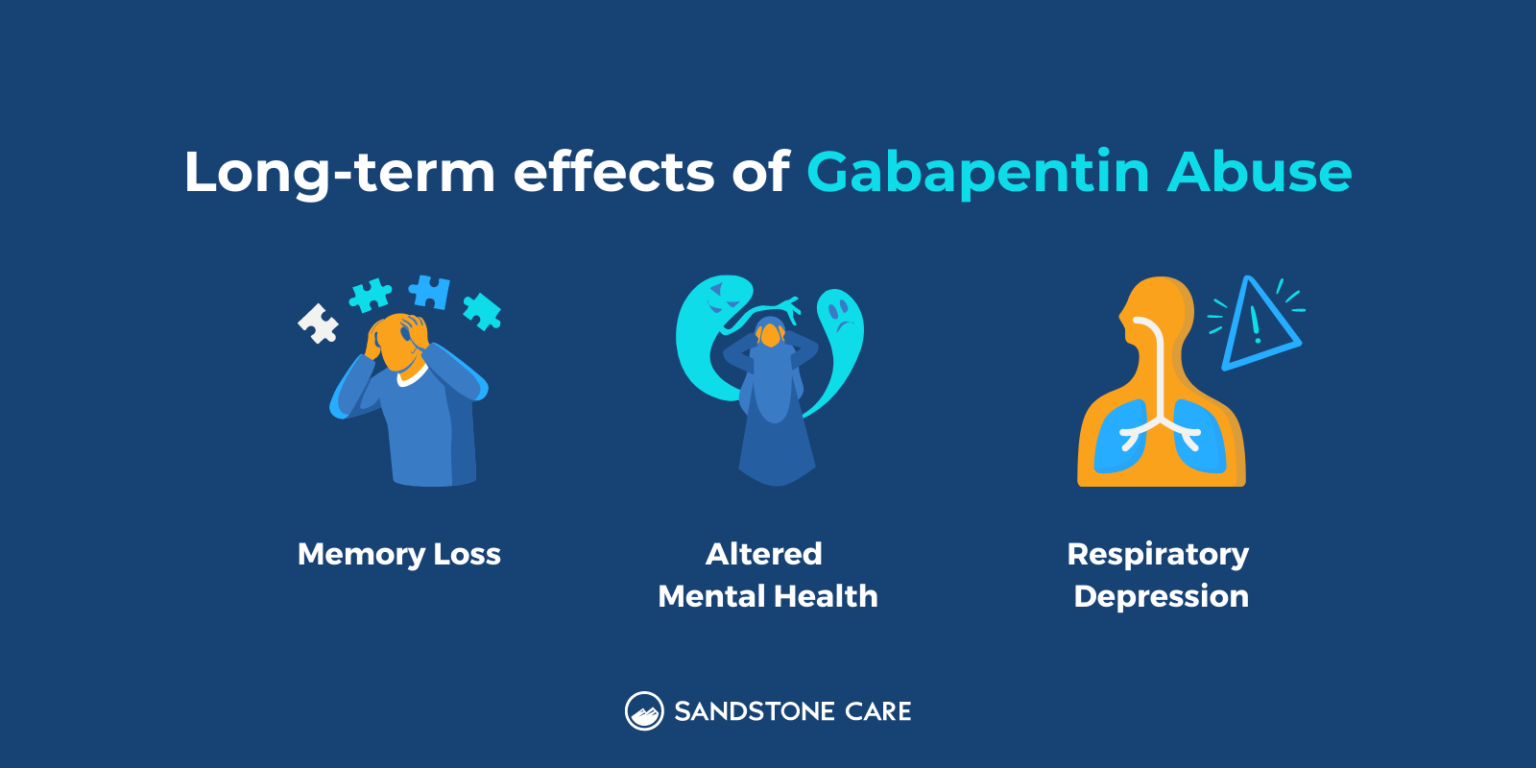 Gabapentin Uses Side Effects Addiction Sandstone Care   Long Term Effects Of Gabapentin Abuse 1536x768 