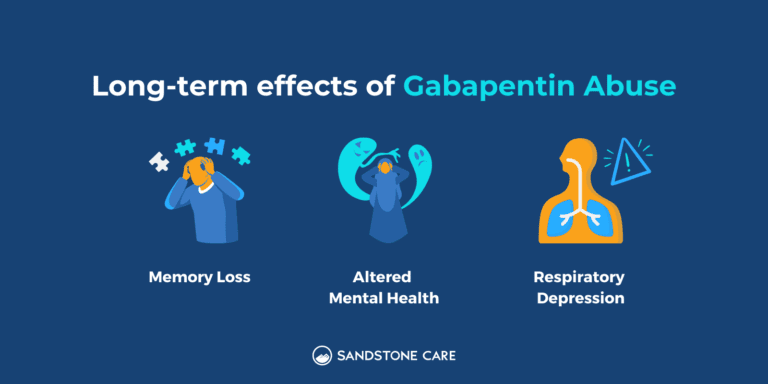 Gabapentin Uses Side Effects Addiction Sandstone Care   Long Term Effects Of Gabapentin Abuse 768x384 