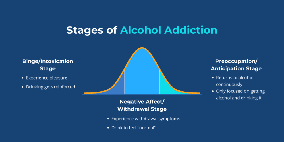 Alcohol Withdrawal Timeline: Symptoms & Detox Treatment | Sandstone Care