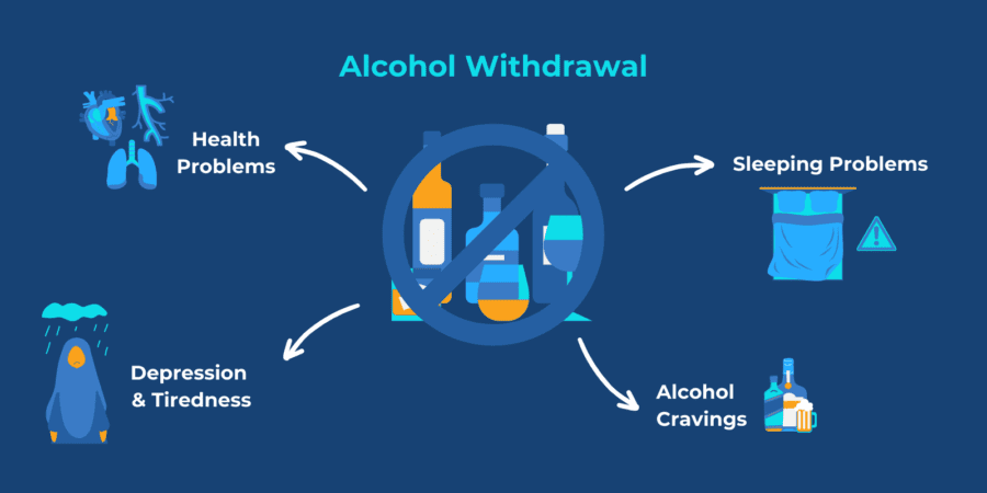 Alcohol Withdrawal Timeline: Symptoms & Detox Treatment | Sandstone Care