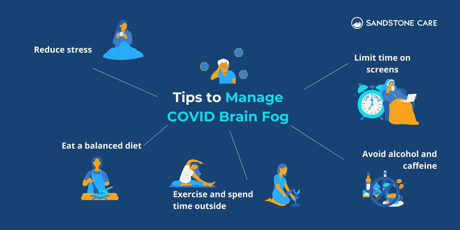 https://www.sandstonecare.com/wp-content/uploads/2023/01/Tips-to-manage-brain-fog-from-covid-infographic.png