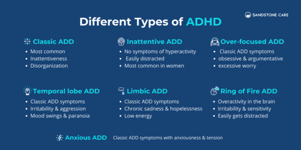 Do I Have ADHD? Click To Find Out (Quiz) | Sandstone Care