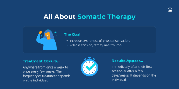 Somatic Therapy: Understanding The Mind-Body Connection