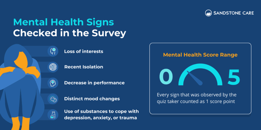 Mental Health Statistics 2023