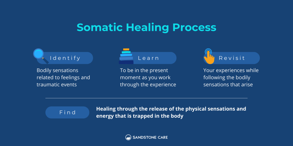 Somatic Therapy: Understanding The Mind-Body Connection