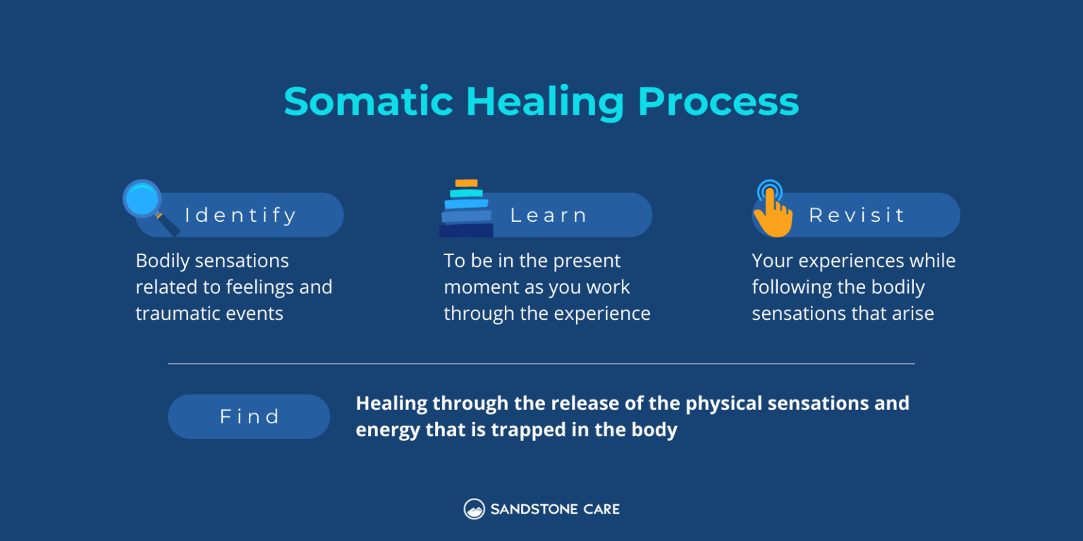 Somatic Therapy Understanding The Mind Body Connection