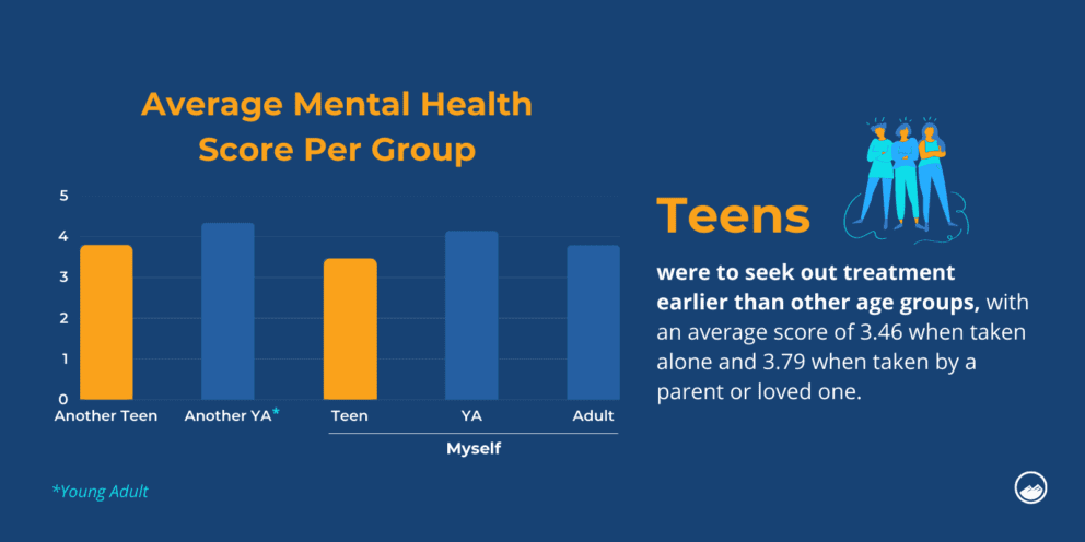 Mental Health Statistics 2023