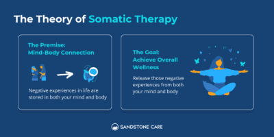 Somatic Therapy: Understanding The Mind-Body Connection