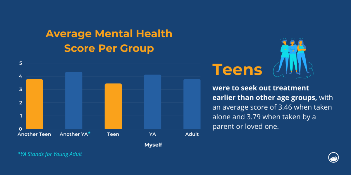 Mental Health in Teens Statistics 2023